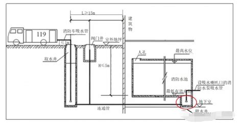 取水井|小小知识点丨消防水池“取水井”和“吸水井”的区别